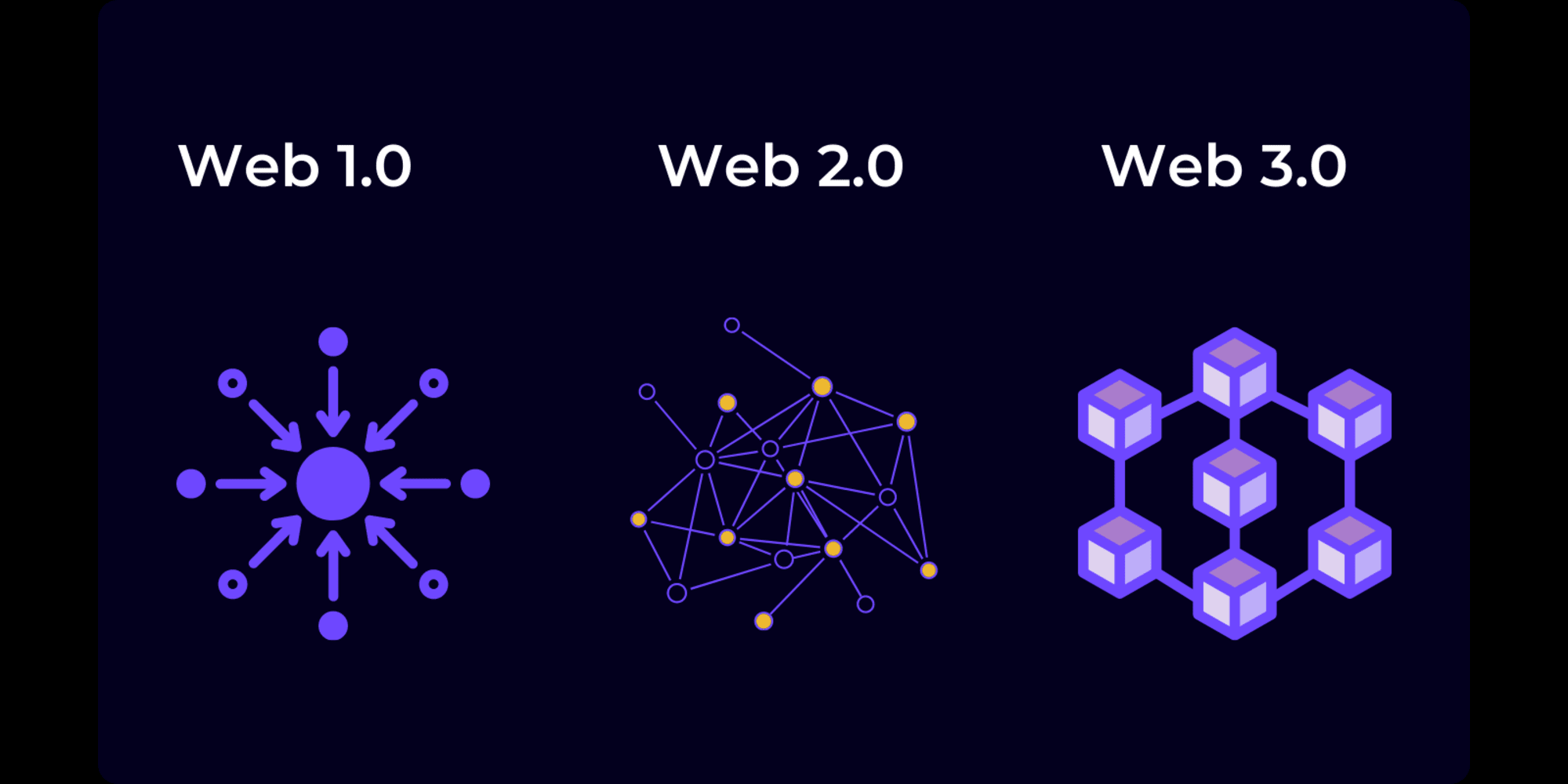 Cover Image for How to get started with Web3 Development